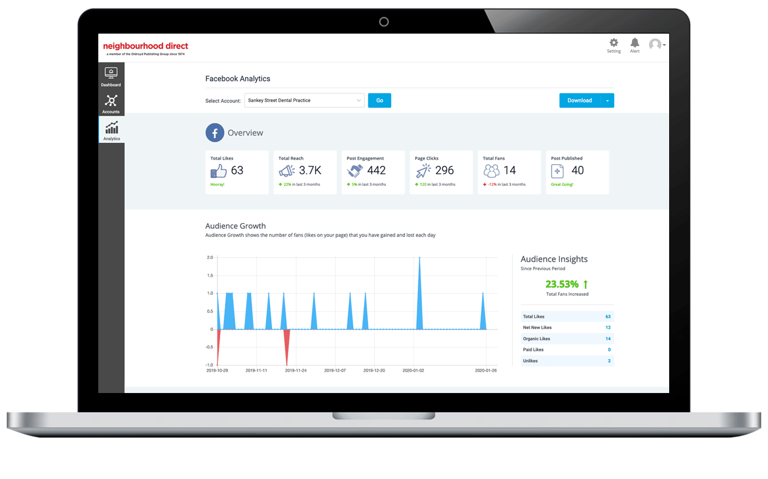 Analytics dashboard